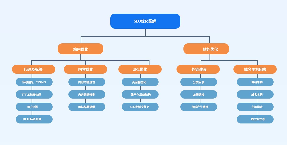企业为什么要做公众号？